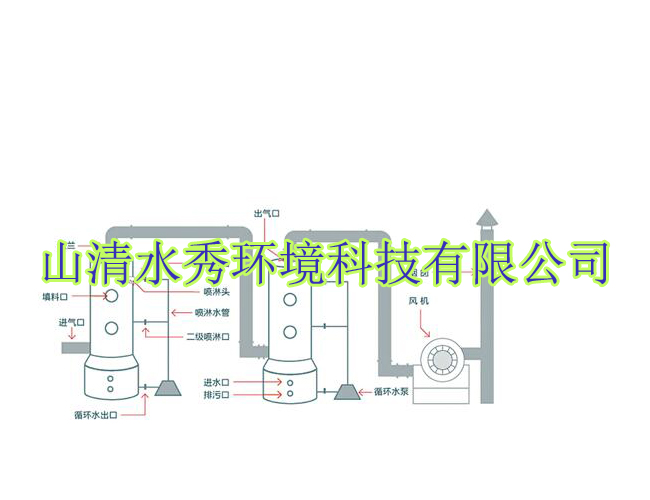 噴淋塔參數(shù)